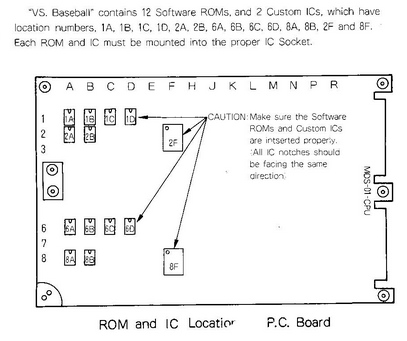 VS Baseball contains 12 Software ROMs and 2 custom ICs. Caution: New Software ROMs or Custom ICs can only be mounted once the old Software ROMs or Custom ICs have been removed from their sockets.