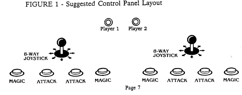 A suggestion to install four buttons in front of joysticks