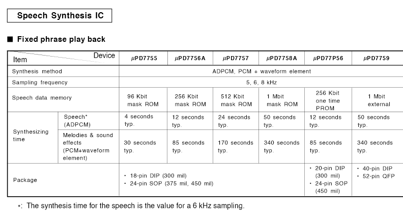 The NEC family of ADPCM chips