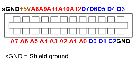 Atari 2600 cart pinout. Address, data, power, ground. That's it.