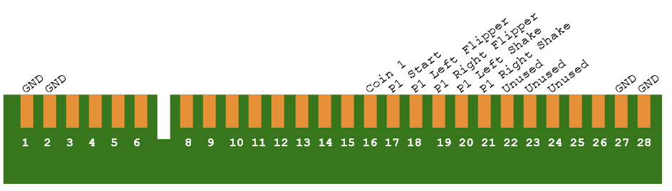 Panic Road button layout. The buttons are on the joystick