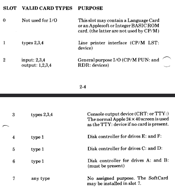 From the Microsoft SoftCard documentation, explaining the slot layout