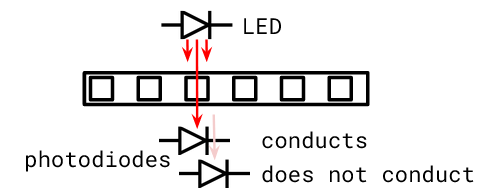 A basic diagram of a quadrature encoder