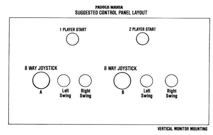 Paddle Mania conversion kit manual. An 8-way joystick is recommended for movement, with two adjacent buttons for left and right swing.