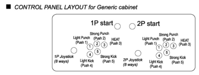 Atomiswave control scheme, described below