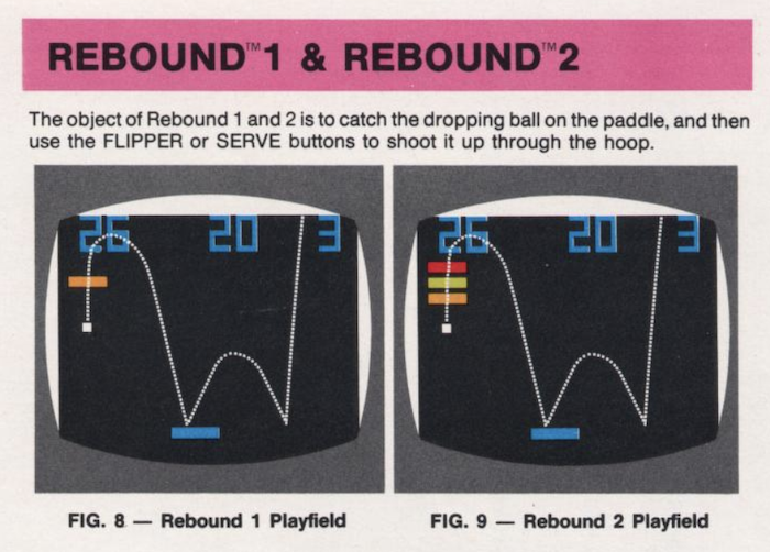 The object of Rebound 1 and 2 is to catch the dropping ball on the paddle, and then use the FLIPPER or SERVE buttons to shoot it up through the hoop.