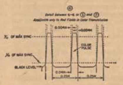 Diagram showing what it calls the color sync pulse. The text is very hard to read