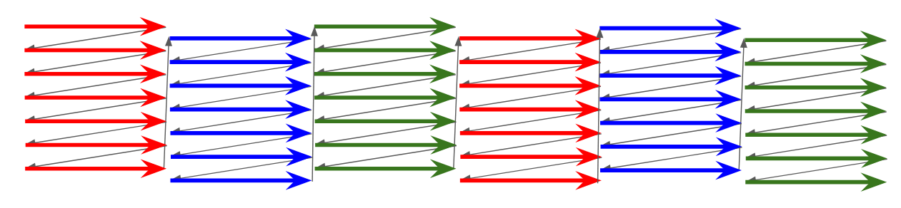 Field-sequential televsion, showing the arrangement of interlaced lines