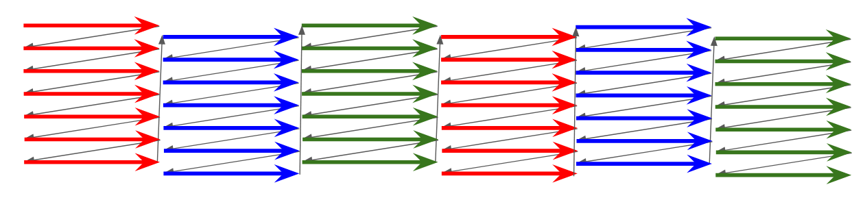 Field-sequential televsion