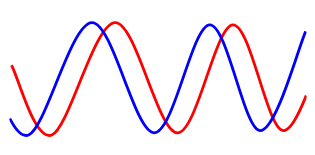 Two overlayed sine waves differing only in their phase