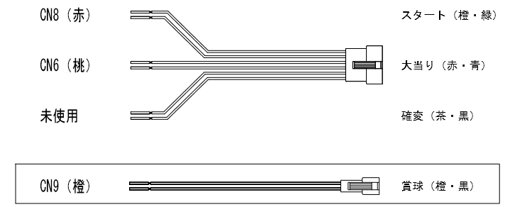 Japanese text explaining a wiring harness