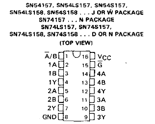 The pinout of a 74LS157. The inputs and outputs are explained below