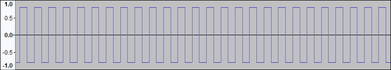 A square wave