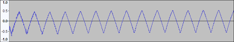 A triangle wave