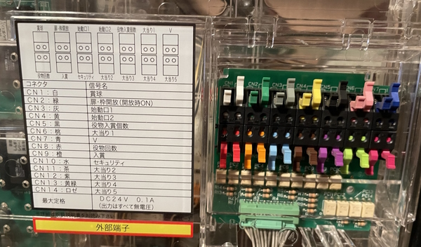 Ranma 1/2, a series of colored connectors