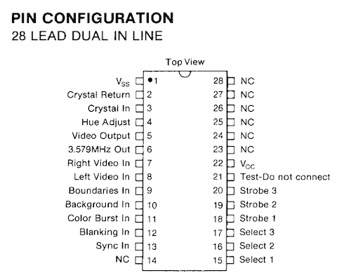 The AY-3-8615 pinout