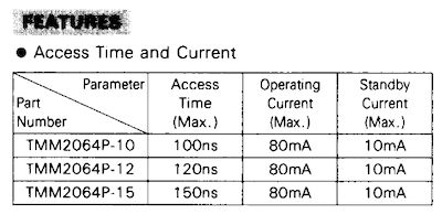 Datasheet for the Toshiba TMM2064P RAM chip series, showing -10, -12, -15 variants that are 100ns, 120ns, and 150ns respectively