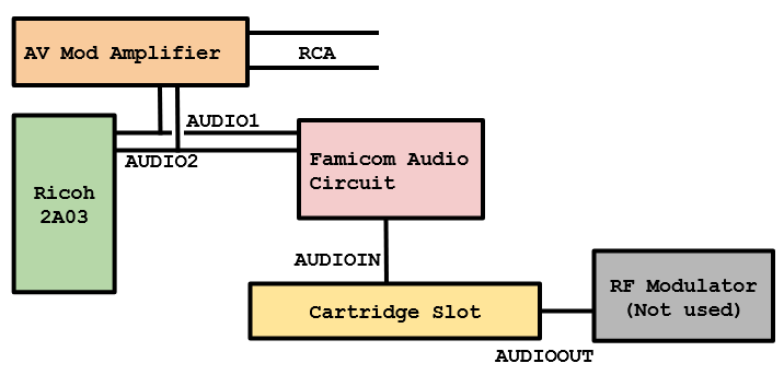 A schematic of a circuit, described below.