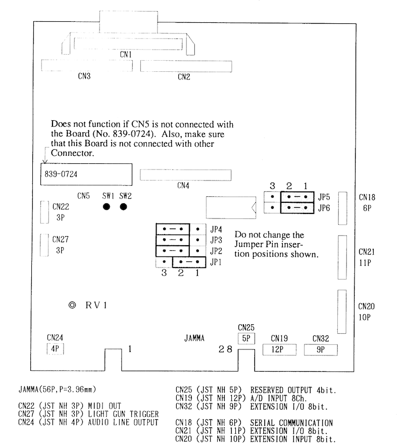 A diagram of the Sega ST-V. One connector is labeled MIDI OUT