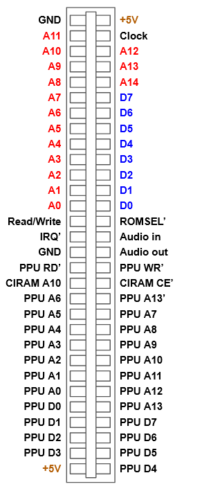 Famicom cart pinout. There are a lot of signals