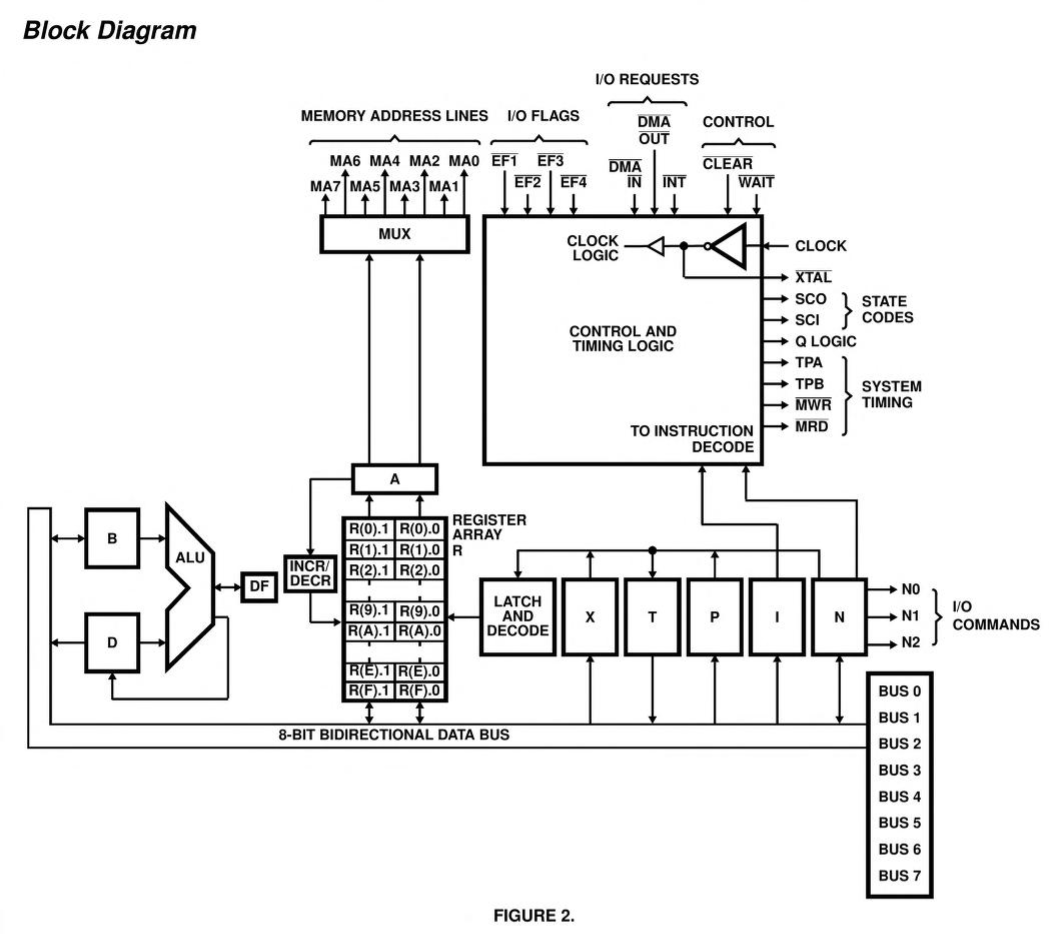 CDP1802 block diagram, showing a mux behind an 8-bit address bus