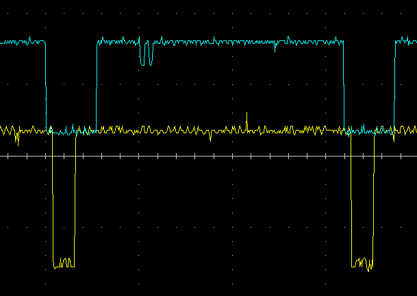 Two traces. One yellow, one blue-green