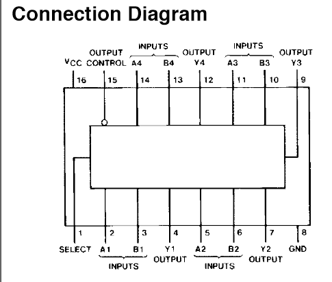 74LS257 pinout