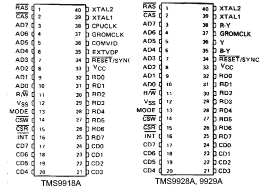 Compared pinouts