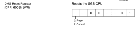 Manual showing the fixed values for clock